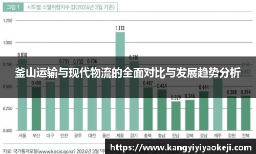 釜山运输与现代物流的全面对比与发展趋势分析