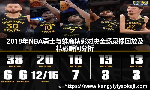 2018年NBA勇士与雄鹿精彩对决全场录像回放及精彩瞬间分析